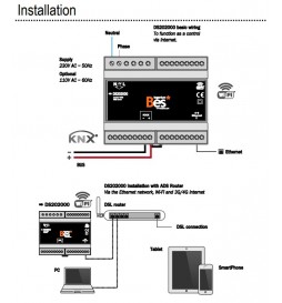 Web Server KNX Remote Control iOS Android Samsung Smart TV