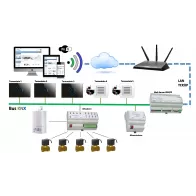 Riscaldamento Multizona & Controllo Remoto