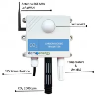 Sensore LoRaWAN CO2-Temperatura-Umidità-Luminosità