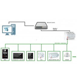 EAE KMG103 - KNX / Modbus  TCP/ IP Gateway  Alimentatore Integrato 320mA