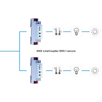 Weinzierl KNX LineCoupler 650.1 secure — Line Coupler