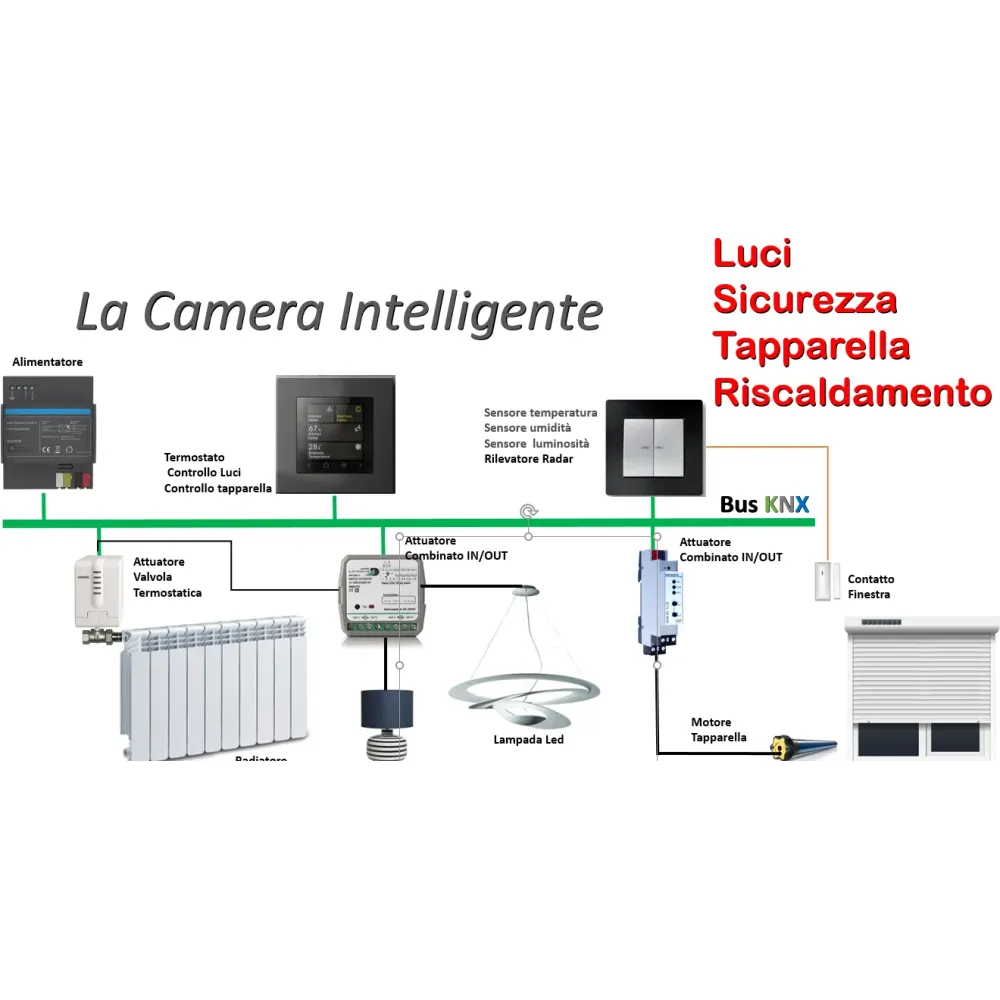 Camera Intelligente KNX: automazione completa con controllo luci, tapparelle, termostato e presenza — kit professionale