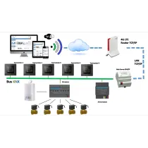 KIT KNX Termoregolazione Multizona & Controllo Remoto