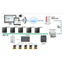 KNX Heating Kit 5 Zones - Remote Control 5G LTE