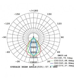 YAHAM  Led Linear High Bay 90W 130 lm/W IP65 YHL-AI2-90