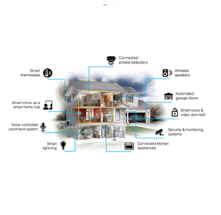 Smart Home